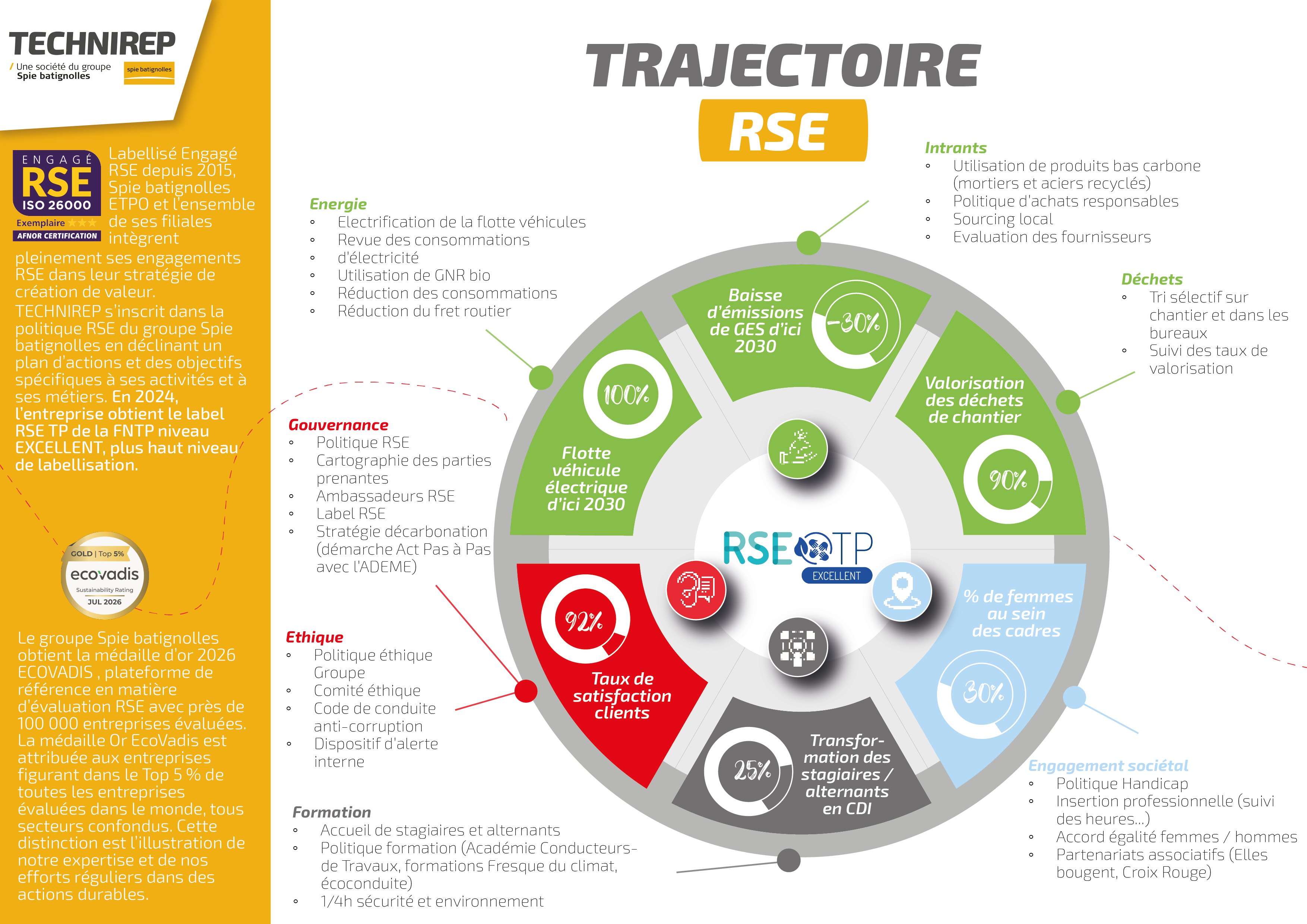 Trajectoire RSE 2026